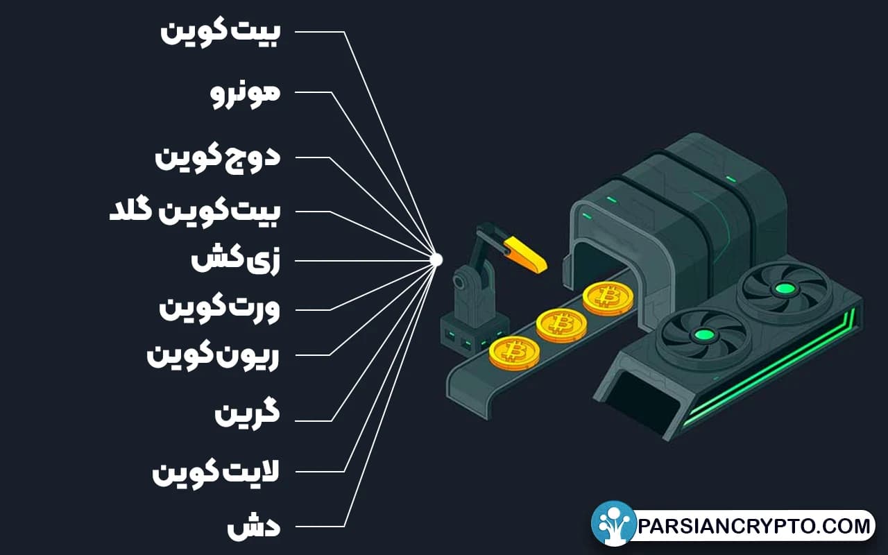بهترین ارزهای دیجیتال برای استخراج در 2024