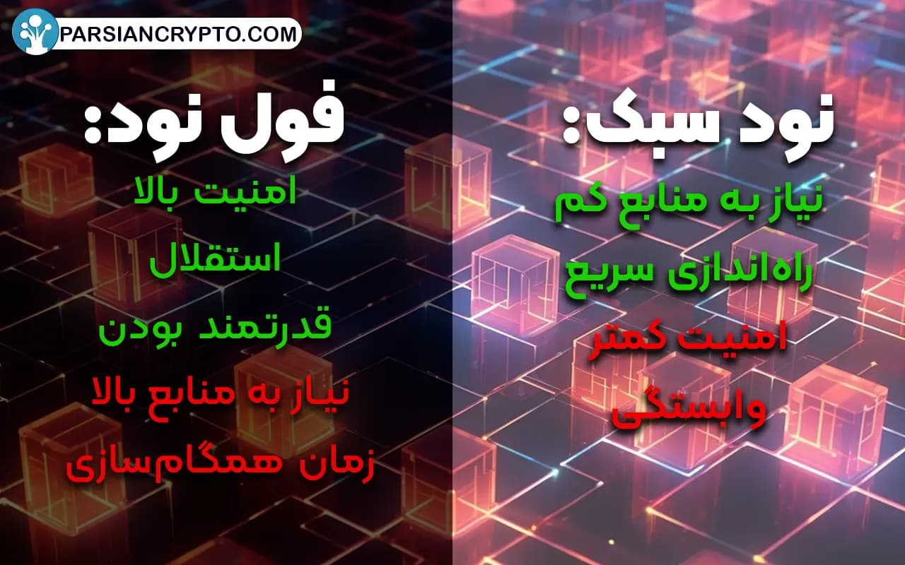 تفاوت نود سبک و فول نود