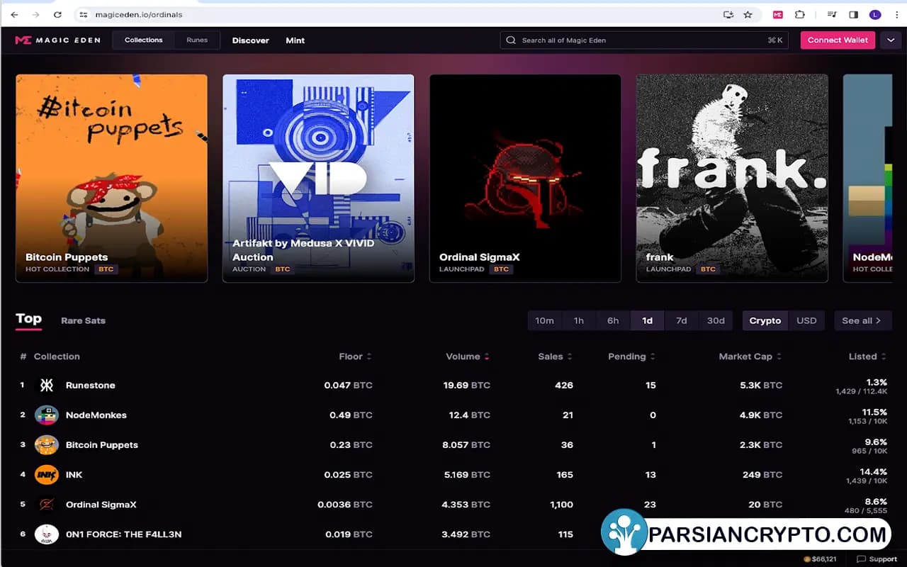 آموزش خرید و فروش NFT اردینال بیت کوین1