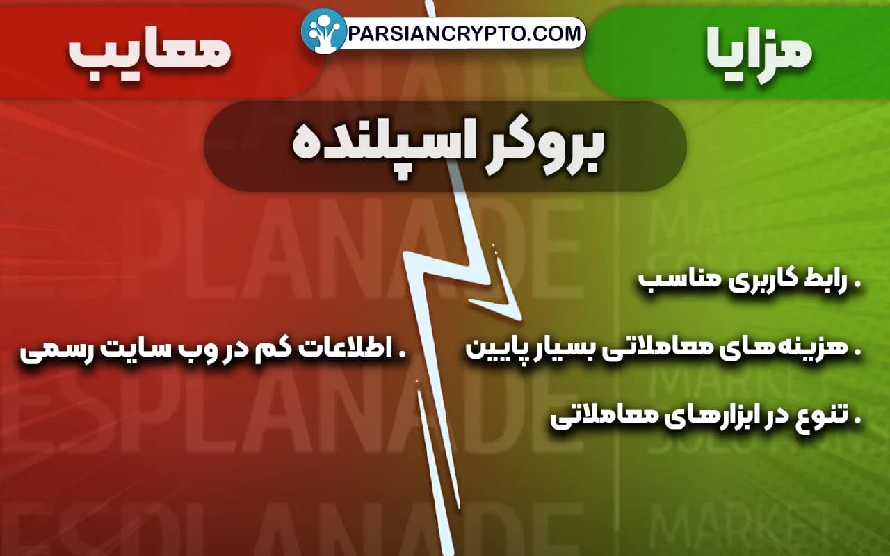 مزایا و معایب بروکر اسپلنده