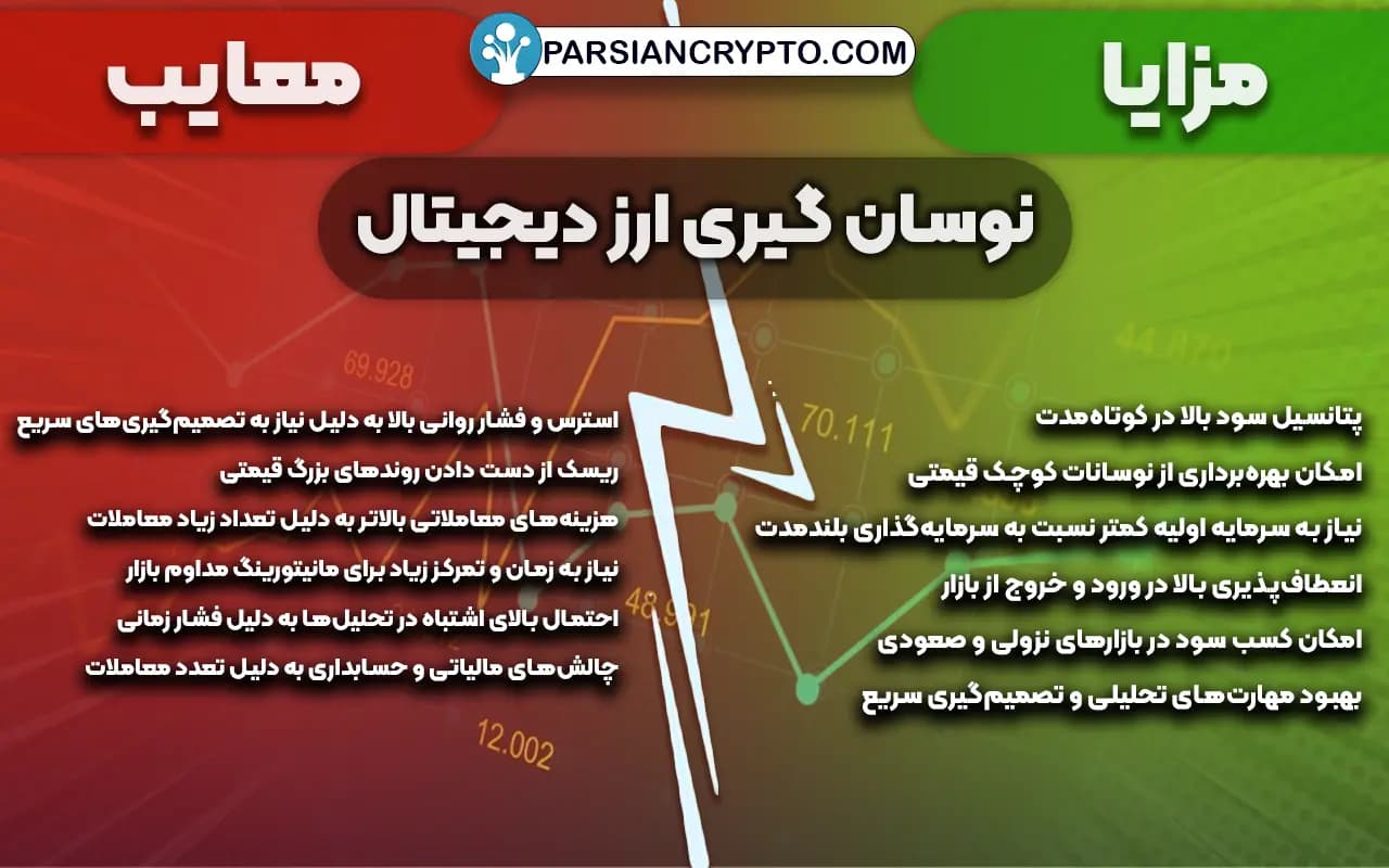 مزایا و معایب نوسان گیری ارز دیجیتال
