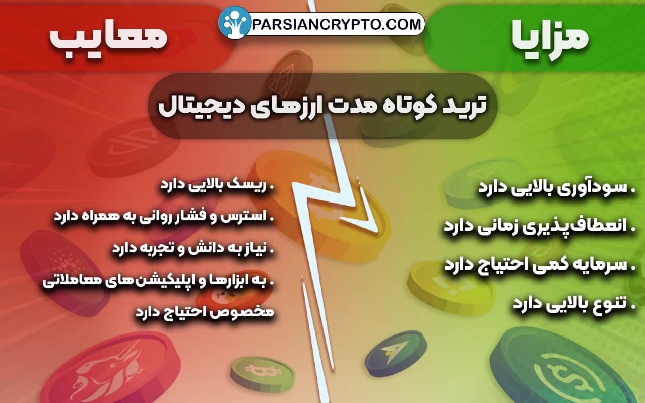 مزایا و معایب ترید کوتاه مدت ارزهای دیجیتال