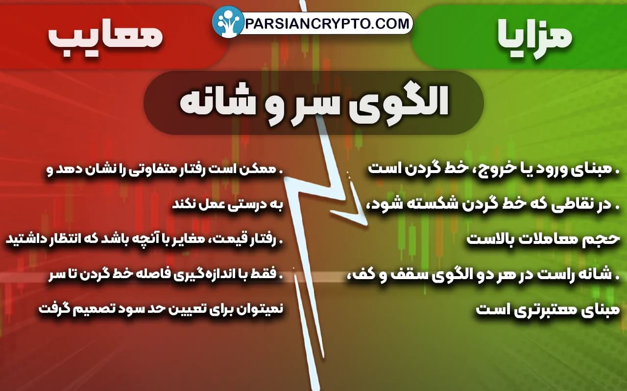 مزایا و معایب الگوی سر و شانه