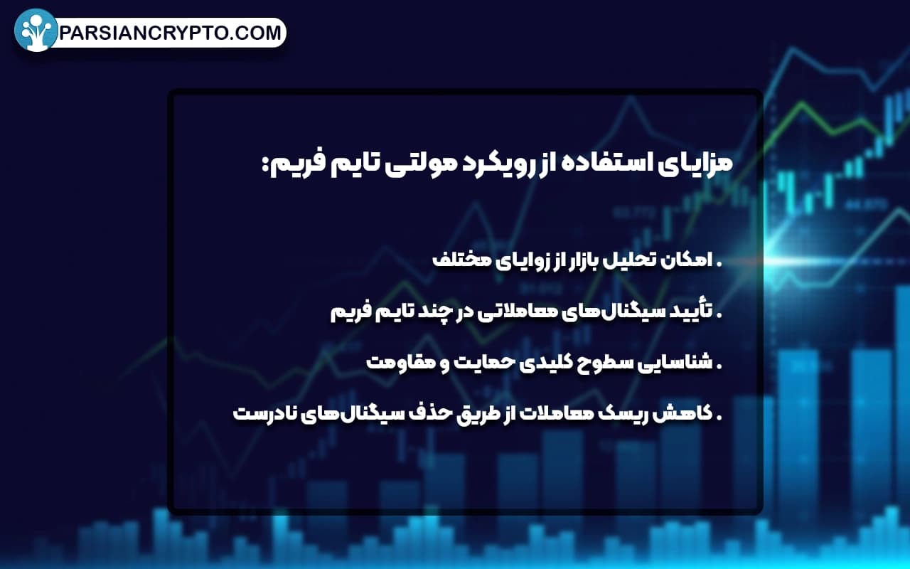 تایم فریمهای بلندمدت