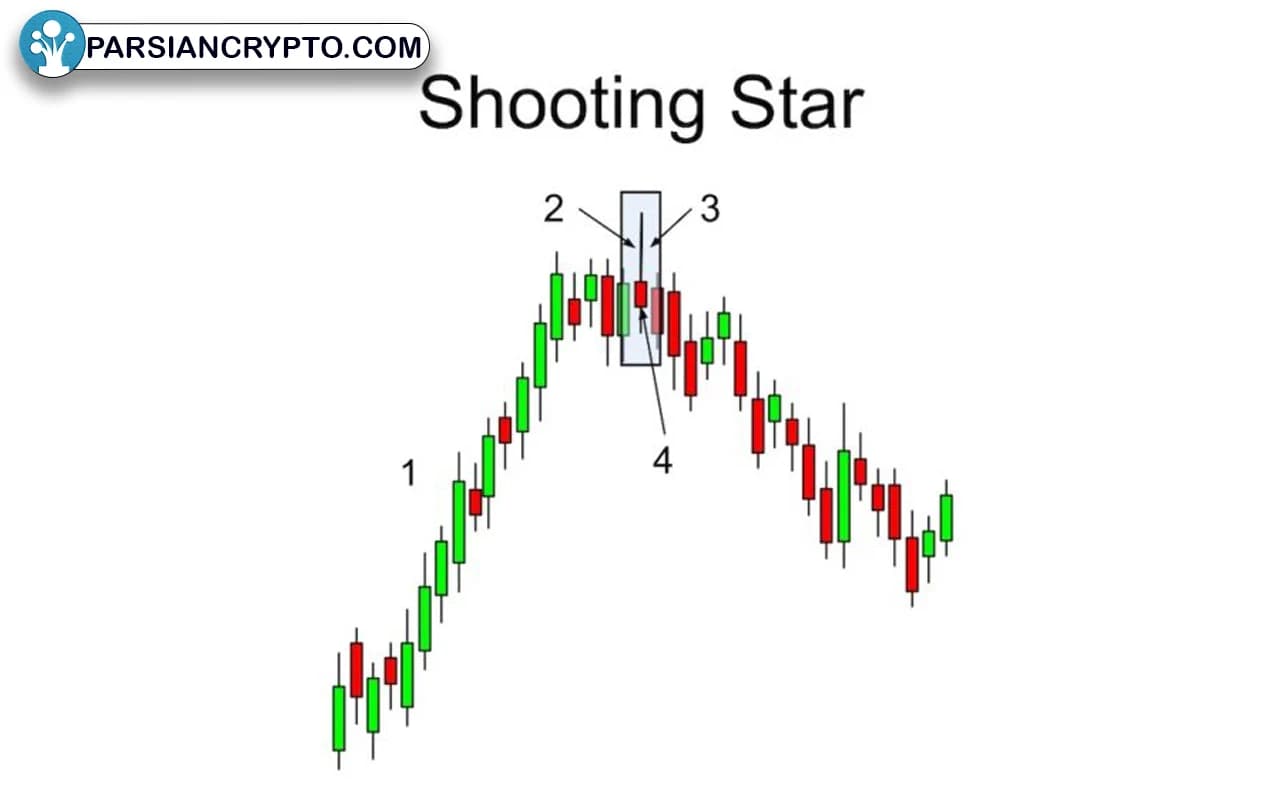 ویژگی ظاهری الگوی ستاره دنبالهدار