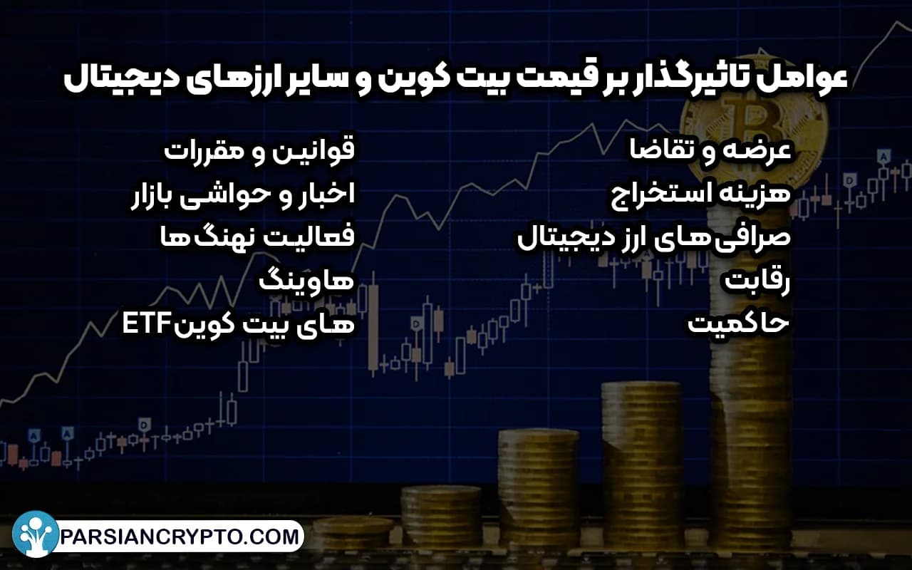 عوامل تاثیرگذار بر قیمت بیت کوین و سایر ارزهای دیجیتال