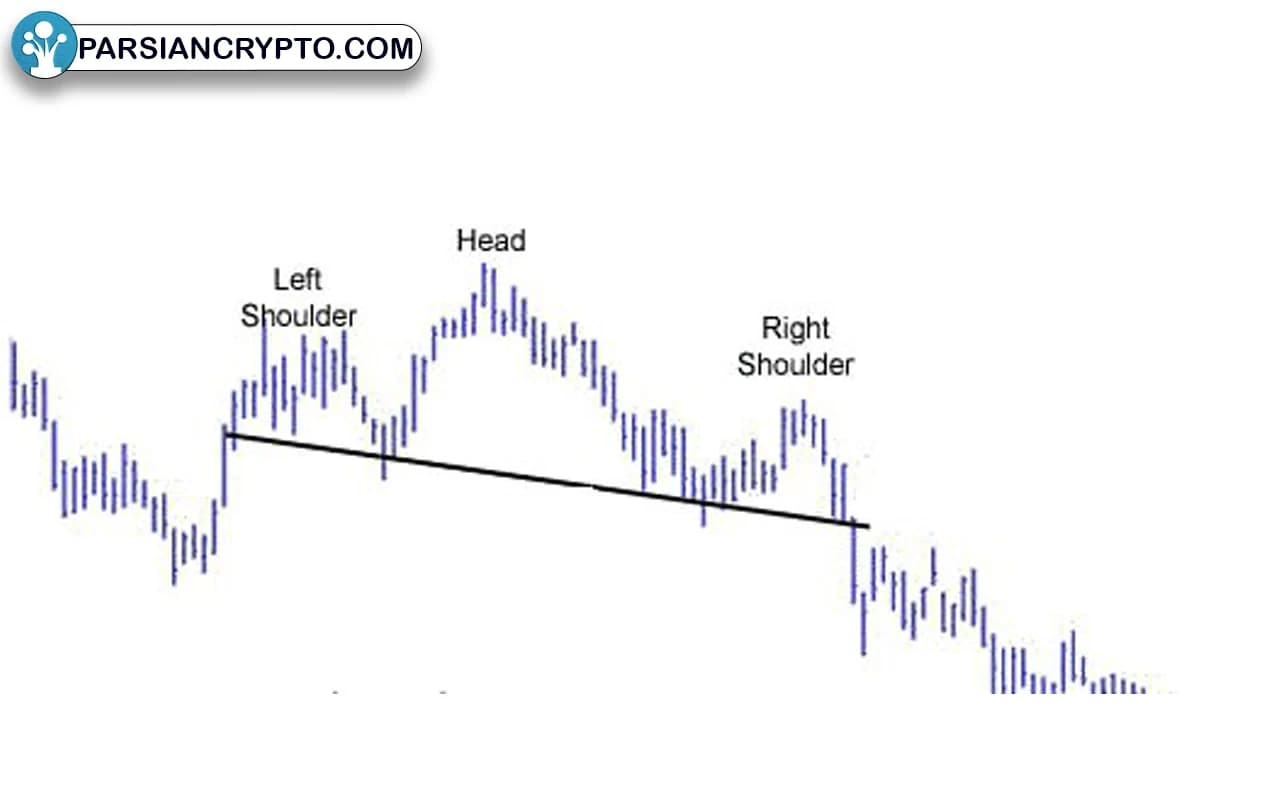 الگوی سر و شانه در تحلیل تکنیکال چیست؟