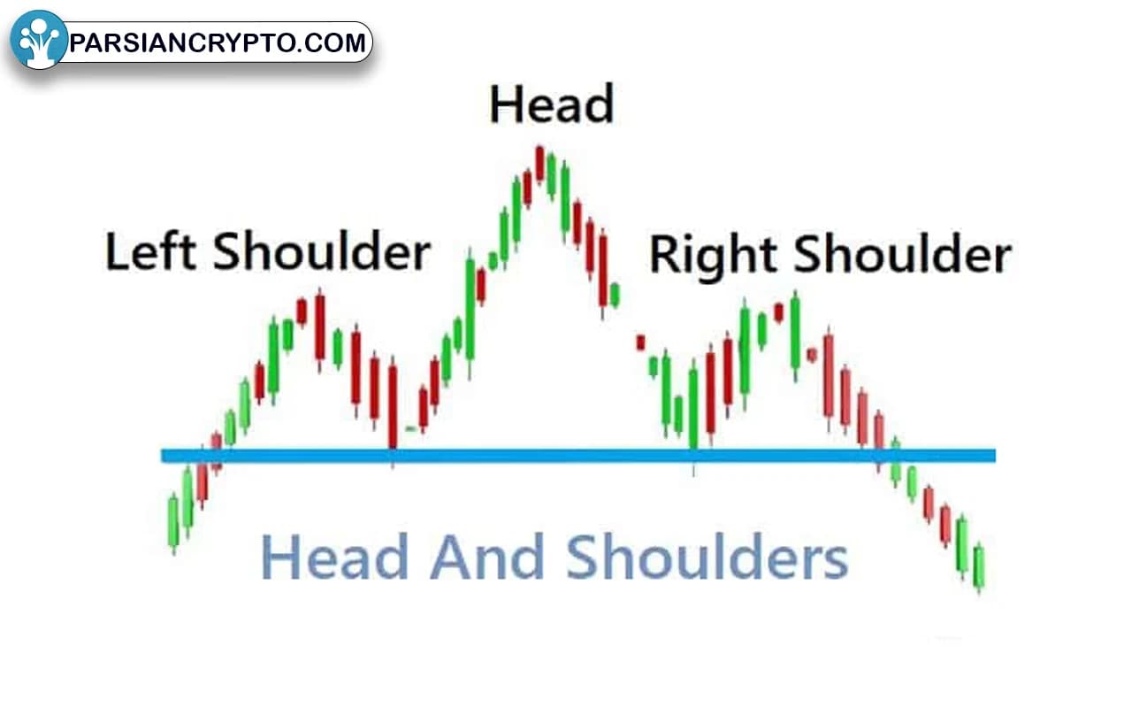 الگوی سر و شانه در تحلیل تکنیکال چیست؟