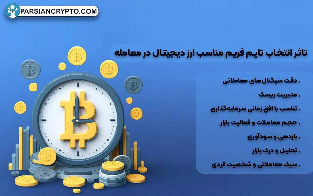 انتخاب تایم فریم مناسب ارز دیجیتال چه تاثیری در معامله دارد؟