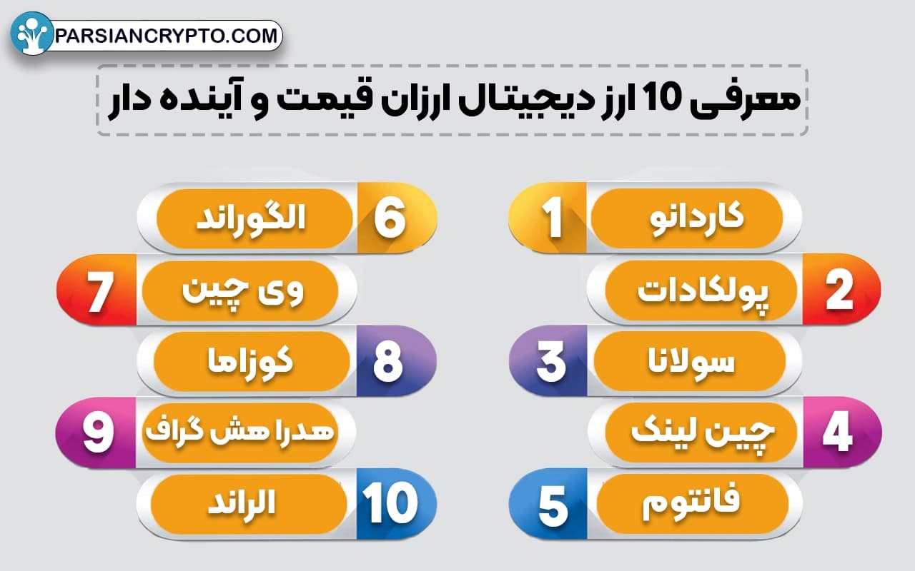 معرفی 10 ارز دیجیتال ارزان قیمت و آینده دار برای خرید