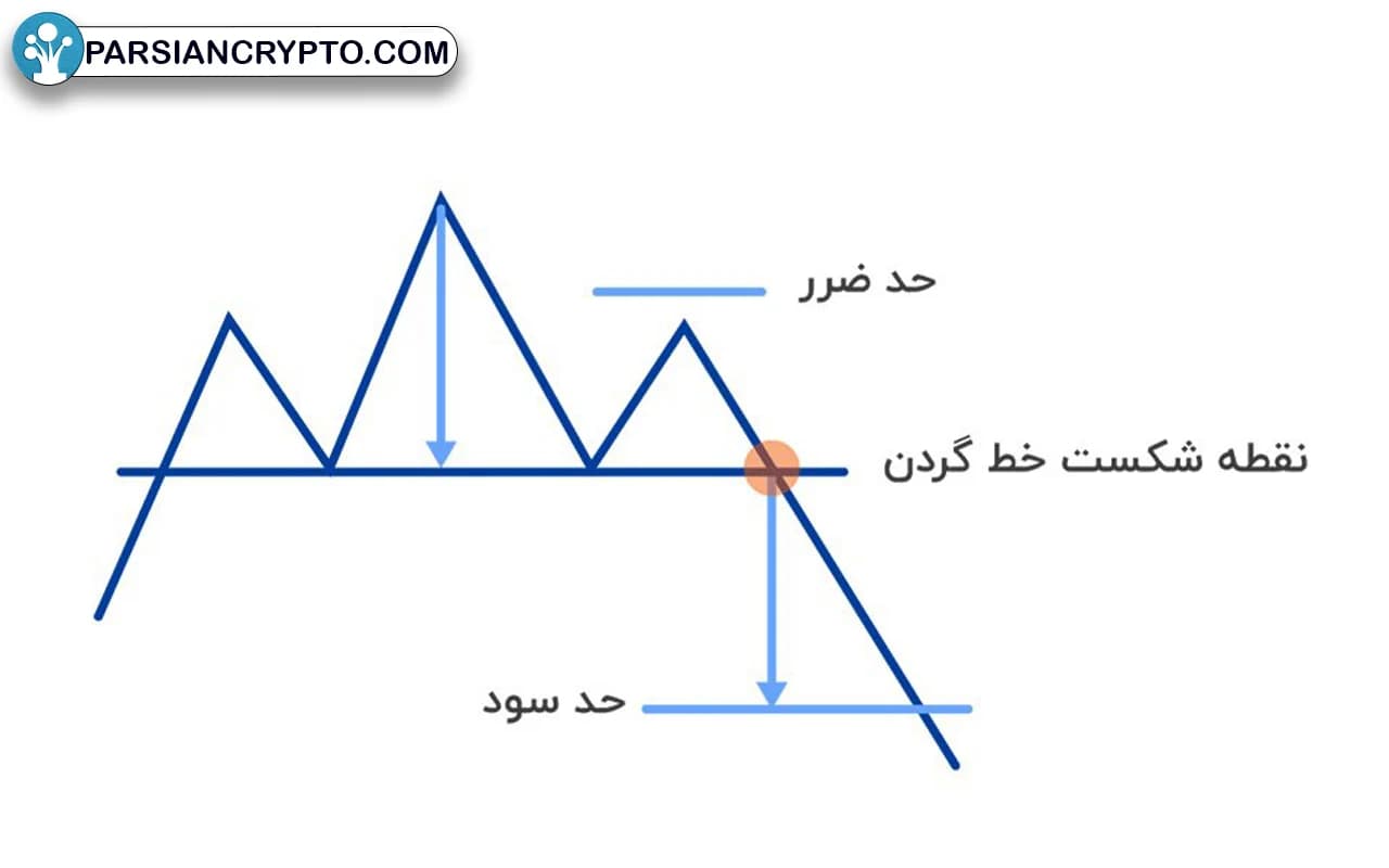 آموزش استفاده از الگوی سر و شانه