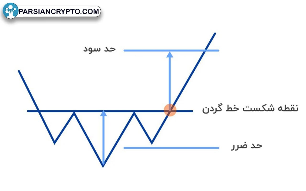 آموزش استفاده از الگوی سر و شانه