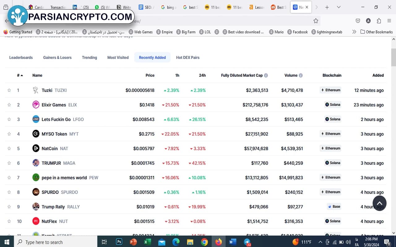 لیست توکنهای تازه اضافه شده