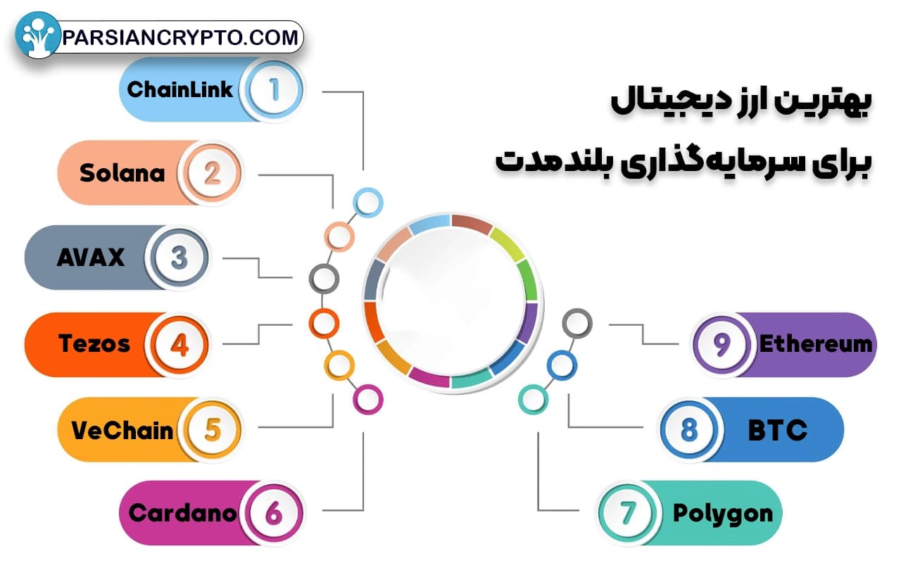 لیست بهترین ارز دیجیتال برای سرمایهگذاری بلندمدت