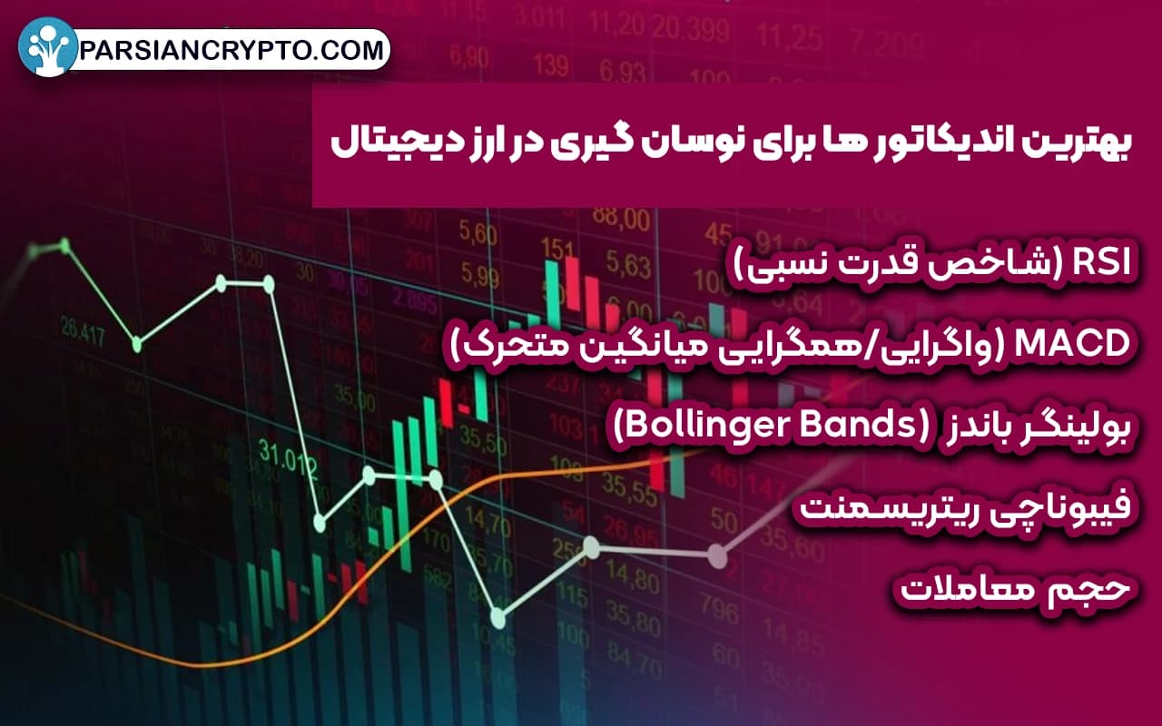 بهترین اندیکاتور ها برای نوسان گیری در ارز دیجیتال