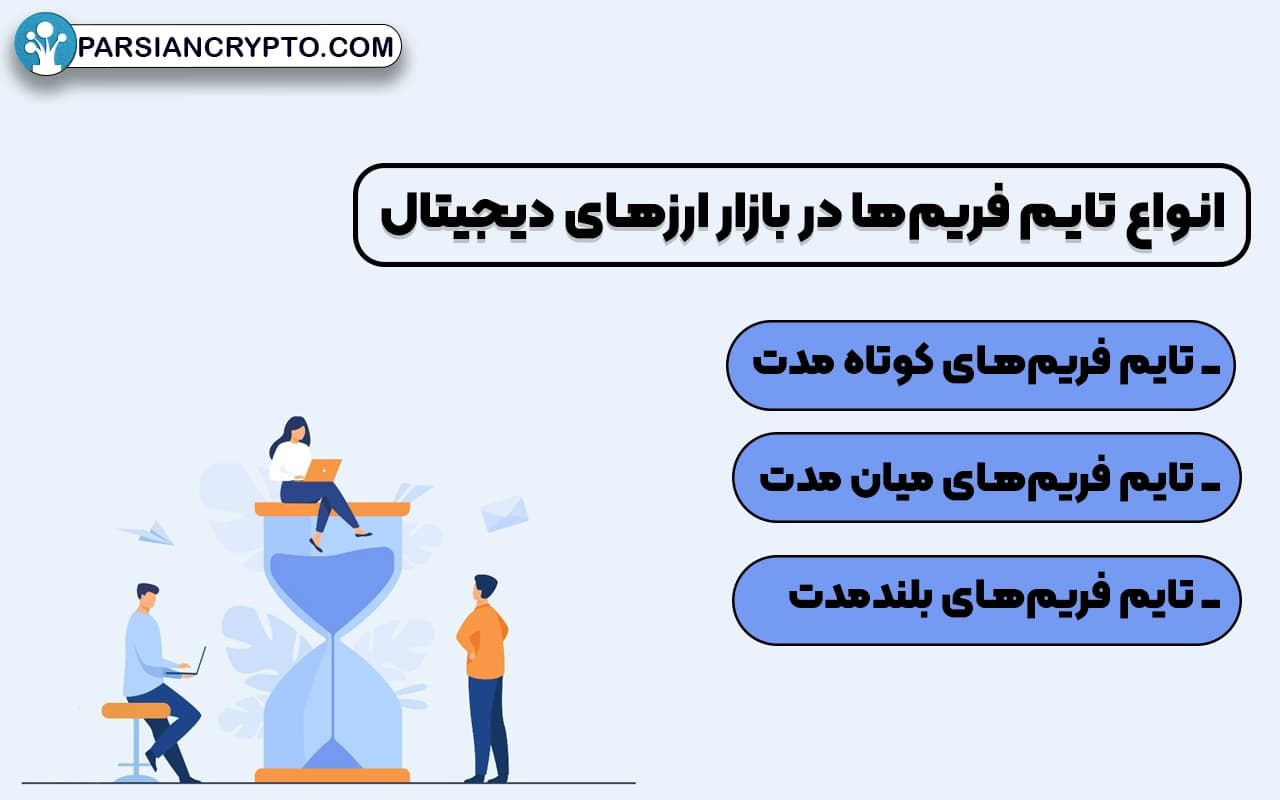 انواع تایم فریمها در بازار ارزهای دیجیتال