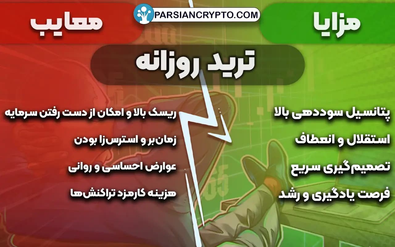 مزایا و معایب ترید روزانه