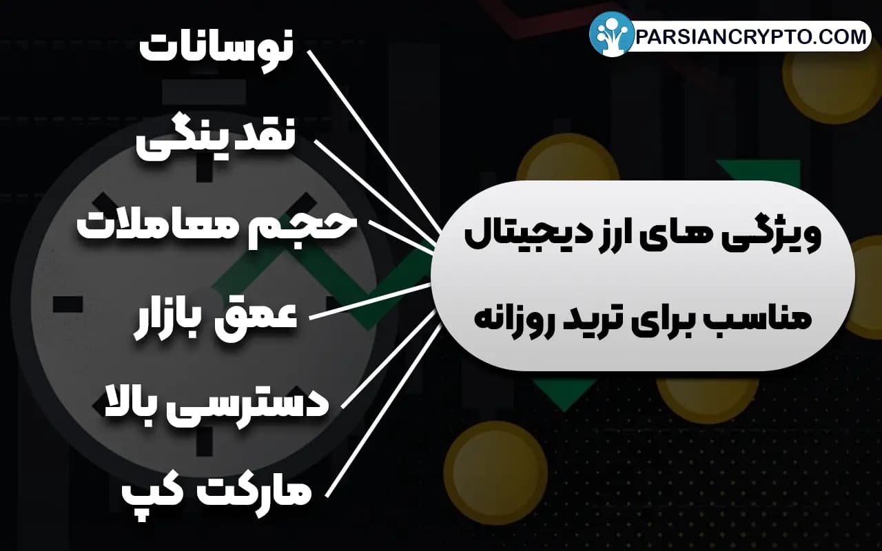 ویژگی های ارز دیجیتال مناسب برای ترید روزانه