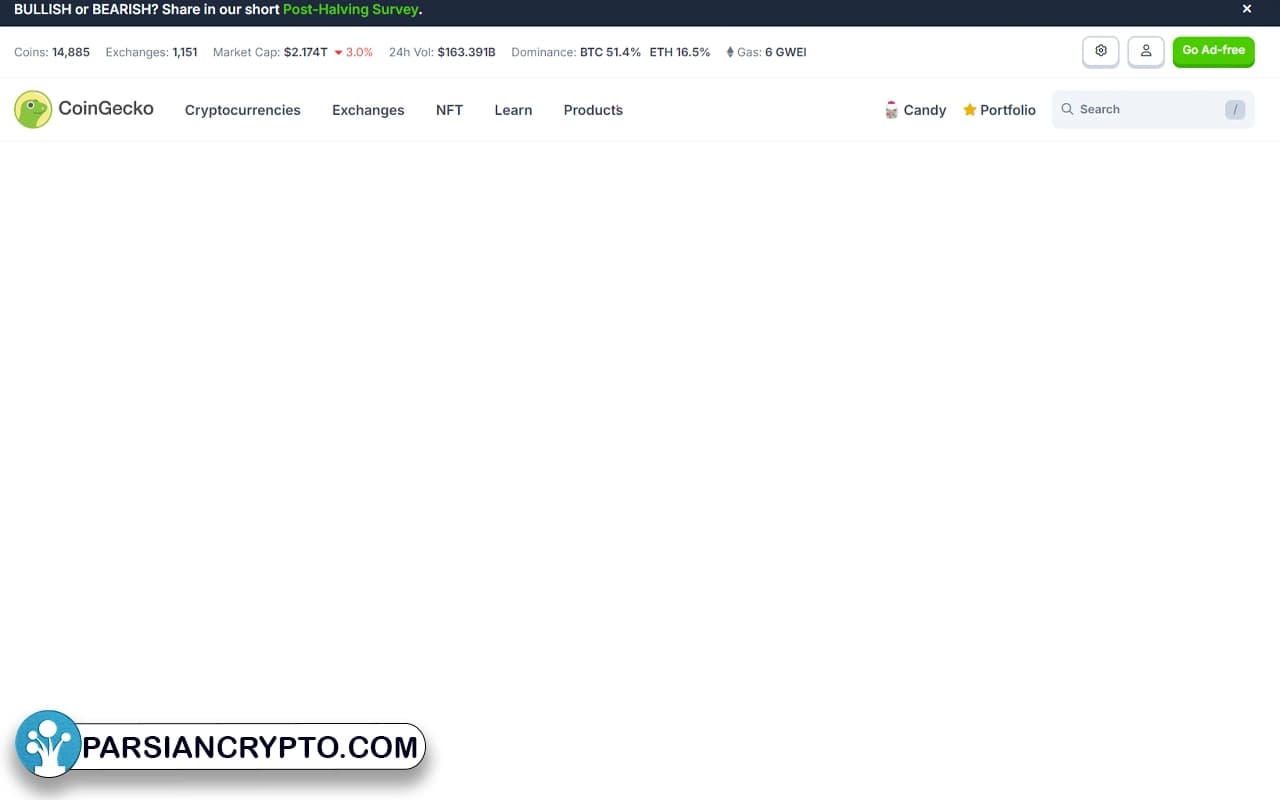 اطلاعات کلی بازار در کوین گکو