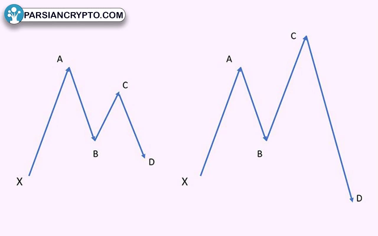تفاوت الگوی کوسه با سایر الگوهای هارمونیک