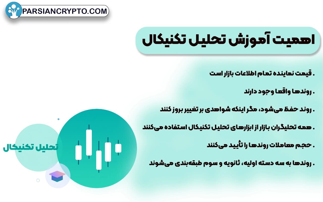 اهمیت آموزش تحلیل تکنیکال