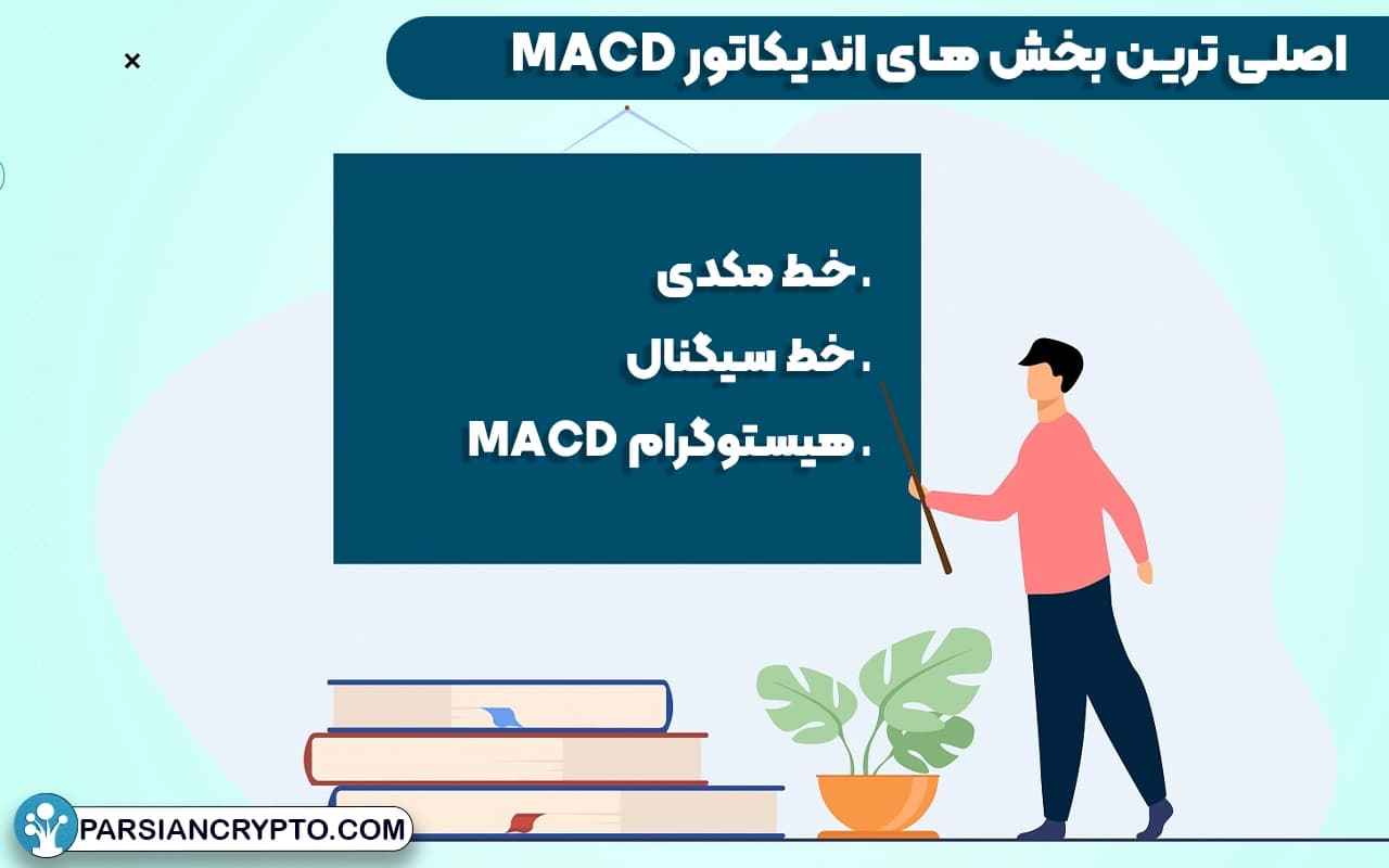 اصلی ترین بخش های اندیکاتور MACD