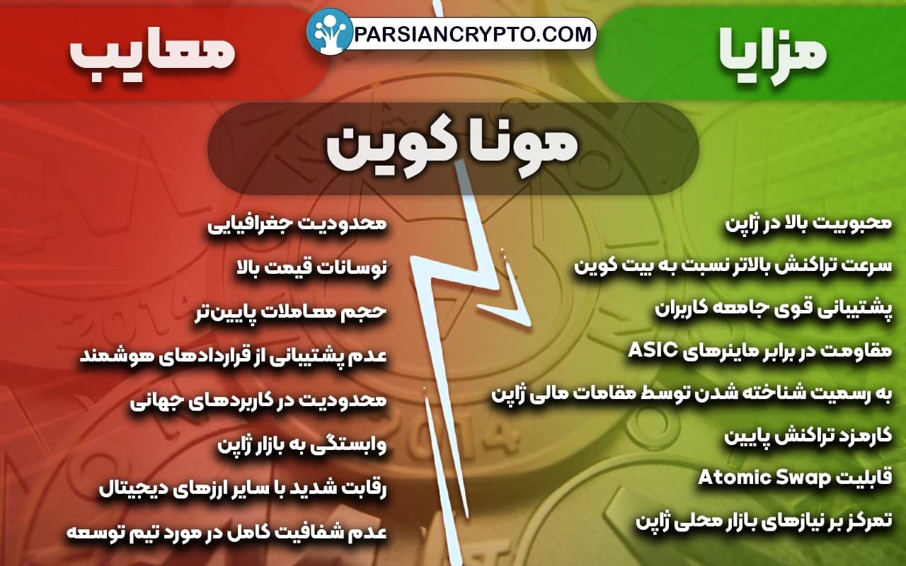 مزایا و معایب مونا کوین