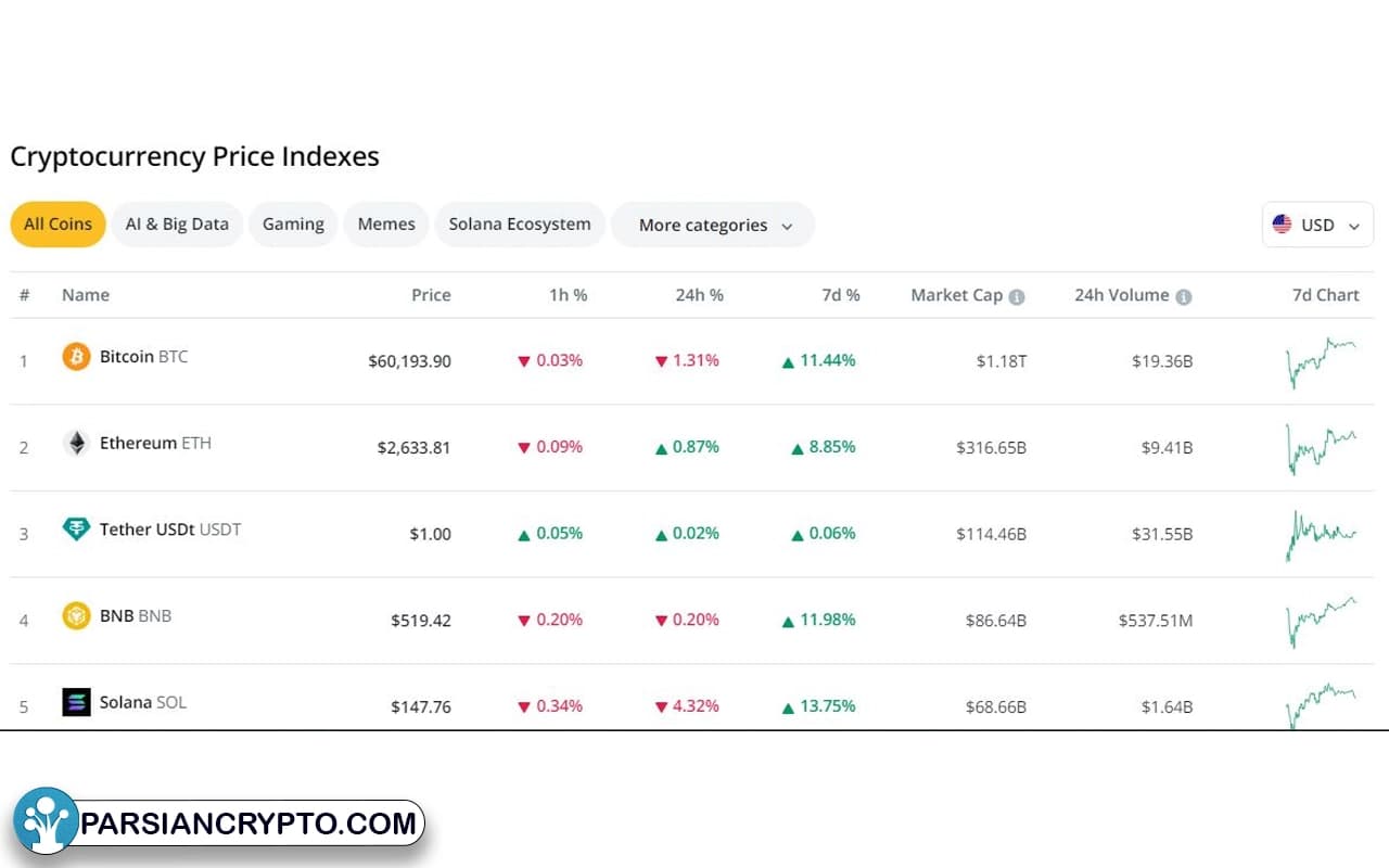 شاخصهای اختصاصی کوین تلگراف