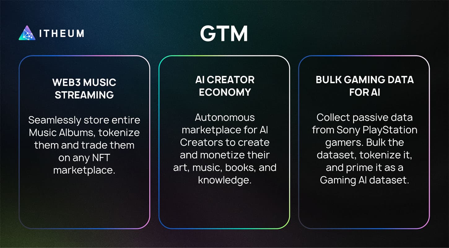 GTM