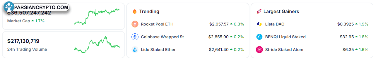 توکنهای برتر استیکینگ مایع و سرمایه بازار
