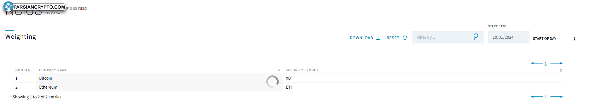 شاخص Nasdaq Crypto US: بیتکوین و اتریوم