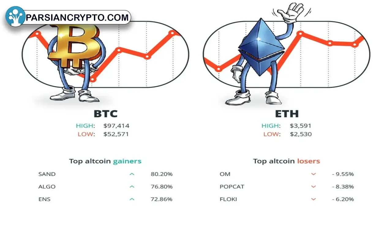 تحولات دیگر در دنیای رمزارز