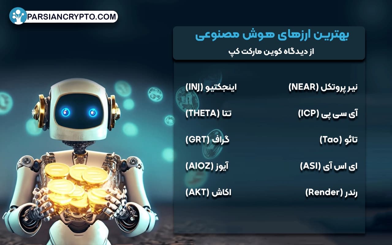 بهترین ارزهای هوش مصنوعی از دیدگاه کوین مارکت کپ