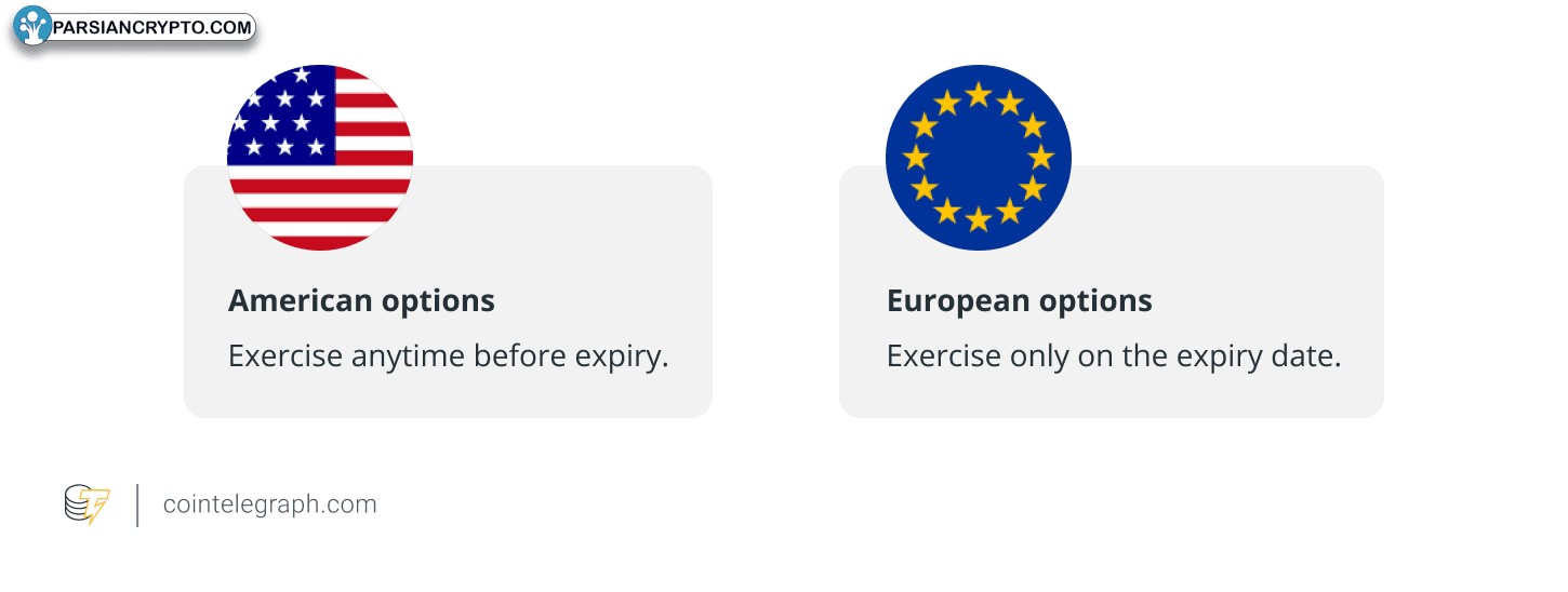گزینههای آمریکایی و اروپایی در کریپتو و مالی
