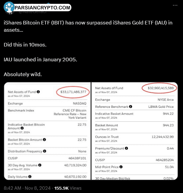 سلطه ETF بیتکوین در بازار ارزهای دیجیتال