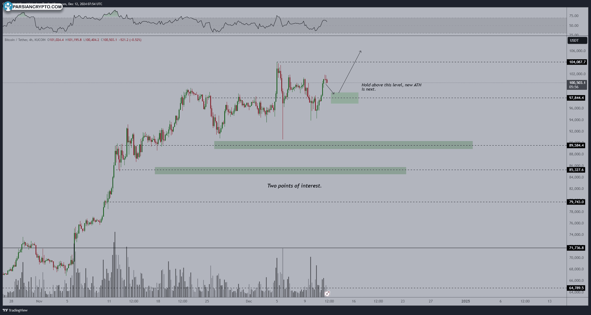 نمودار ۴ ساعته BTC/USDT با دادههای RSI