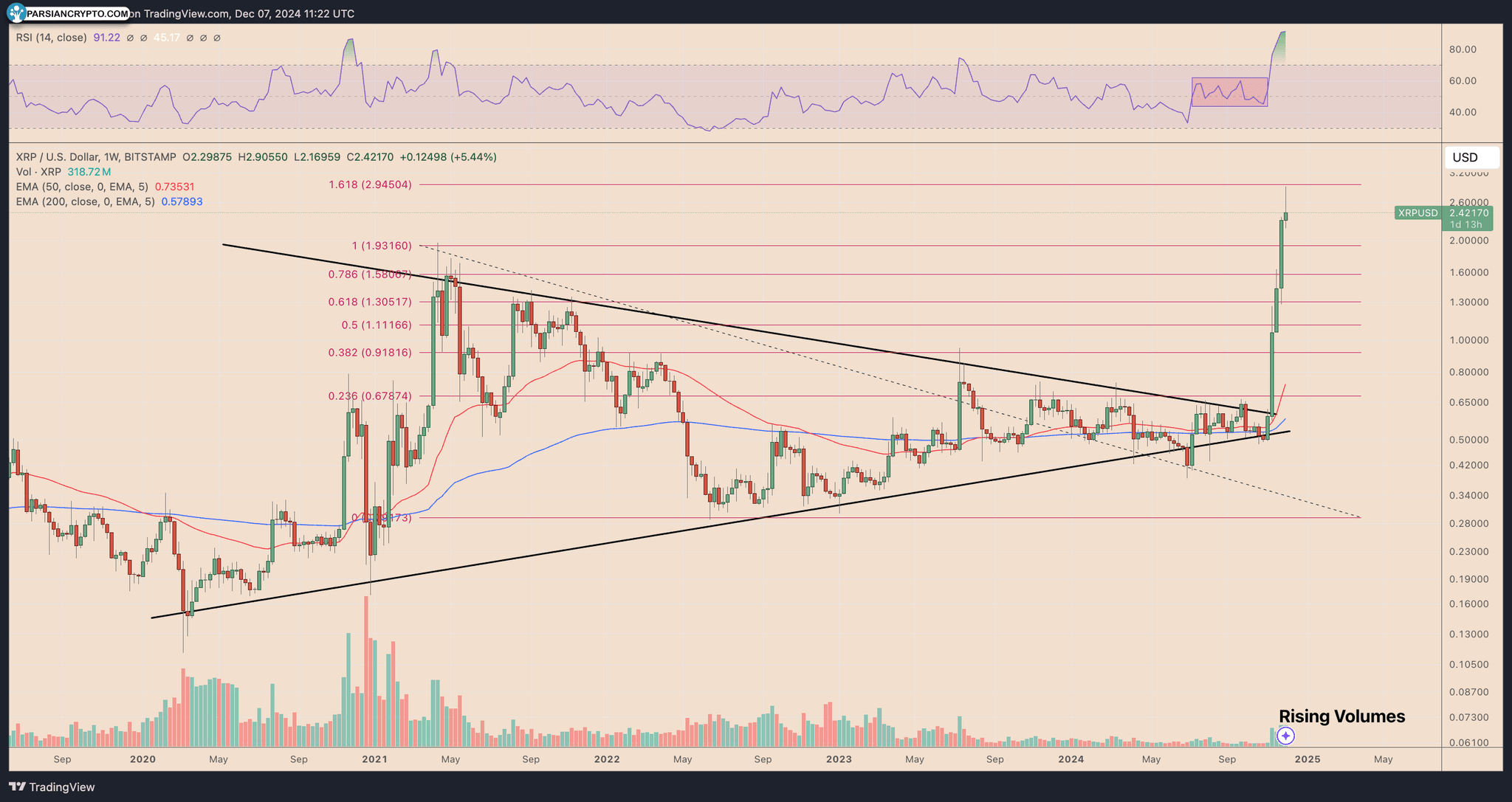 نمودار هفتگی قیمت XRP/USD در بازار کریپتو