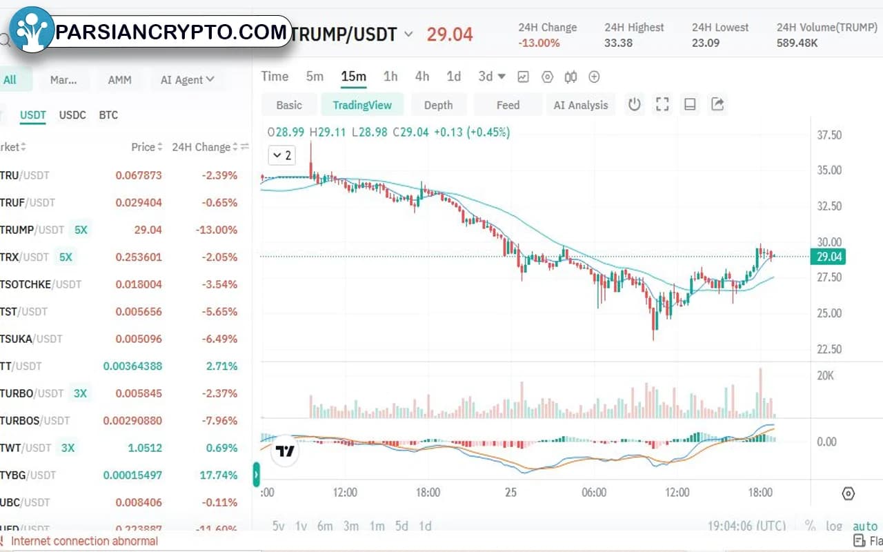 خرید ارز ترامپ در صرافی Coinex