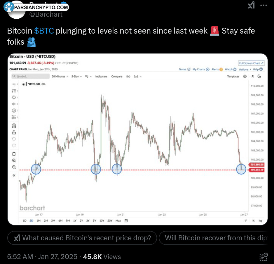 نمودار ۴ ساعته BTC/USD و تحلیل مالی
