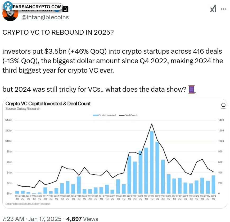 سرمایهگذاری در ارزهای دیجیتال و استارتاپها