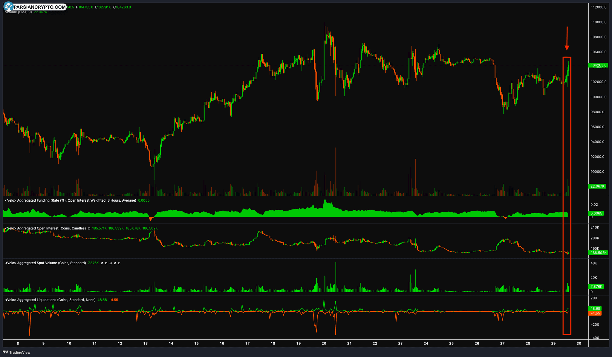 نمودار آتی BTC/USDT در یک ساعت