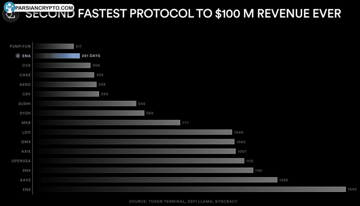 پروتکلهای سریع برای رسیدن به ۱۰۰ میلیون دلار درآمد