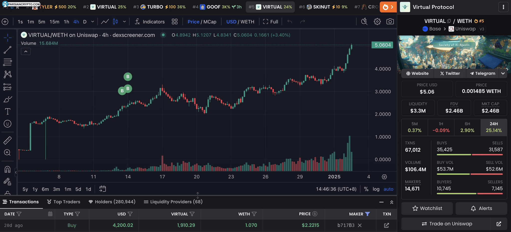 خرید والها و ویرچوال/WETH در بازار کریپتو
