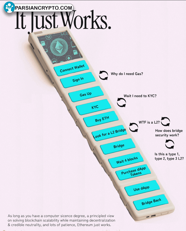 مکمل پیچیدگی شبکه اتریوم در میم آنلاین