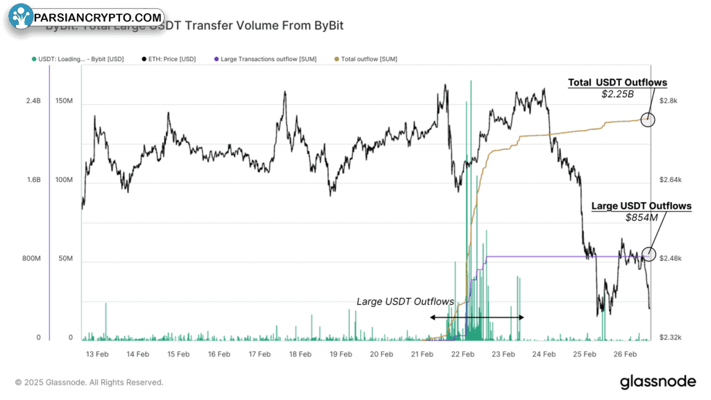 خروج تتر از صرافی بایبیت