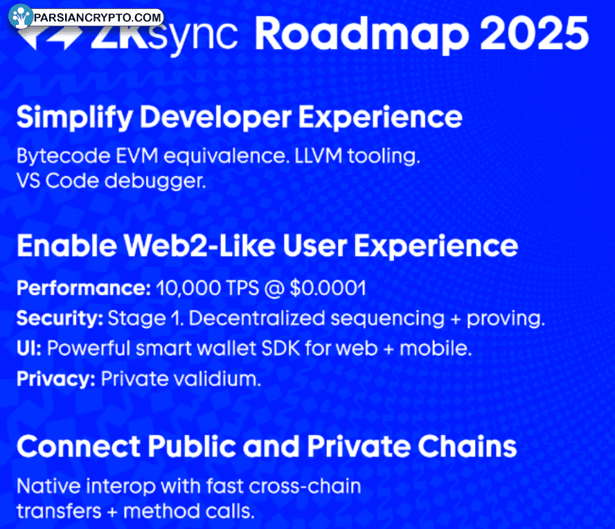نقشه راه ZKsync 2025 در حوزه ارز دیجیتال