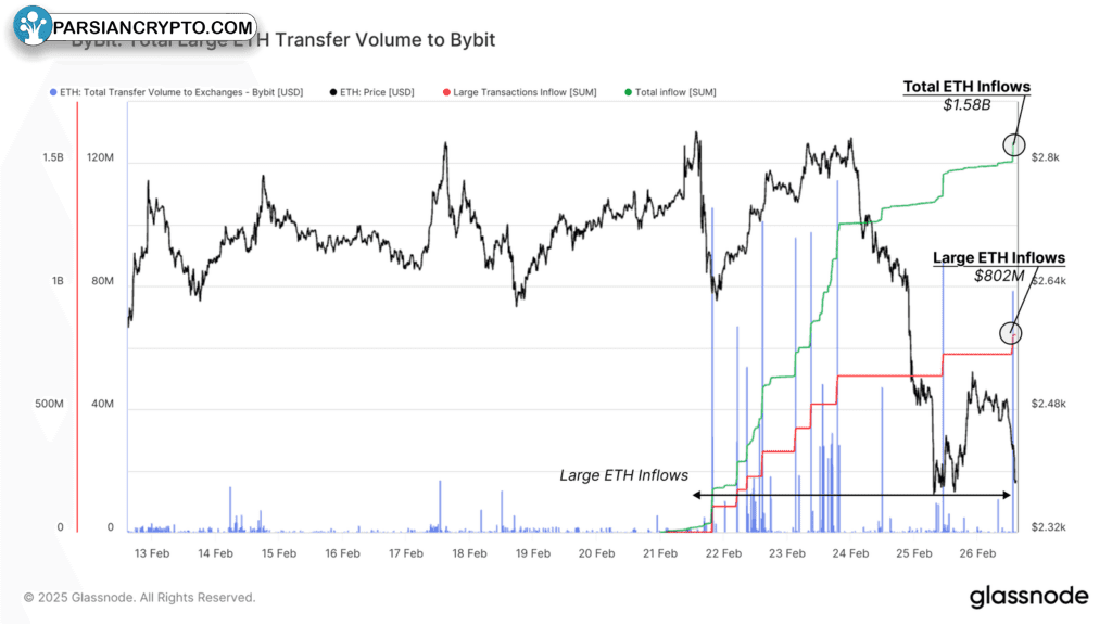 ورود اتریوم به صرافی بایبیت