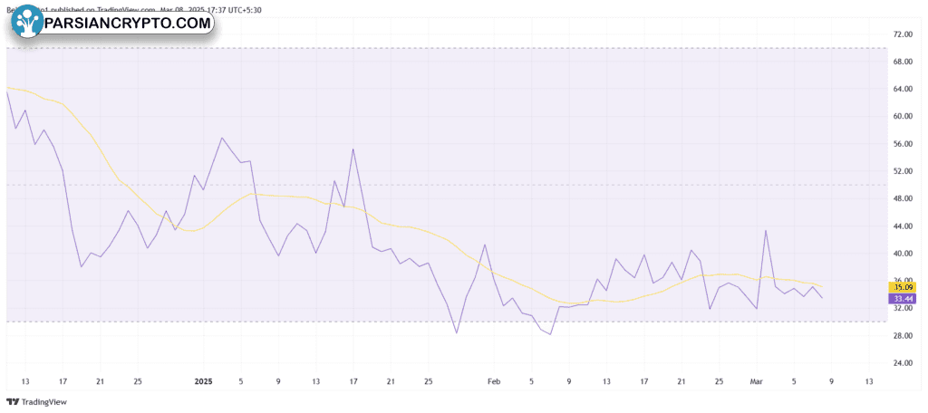 اندیکاتور RSI پپه
