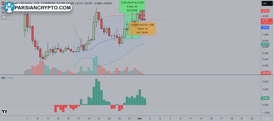 berachain-price-rally-bera-btc-eth-and-sol