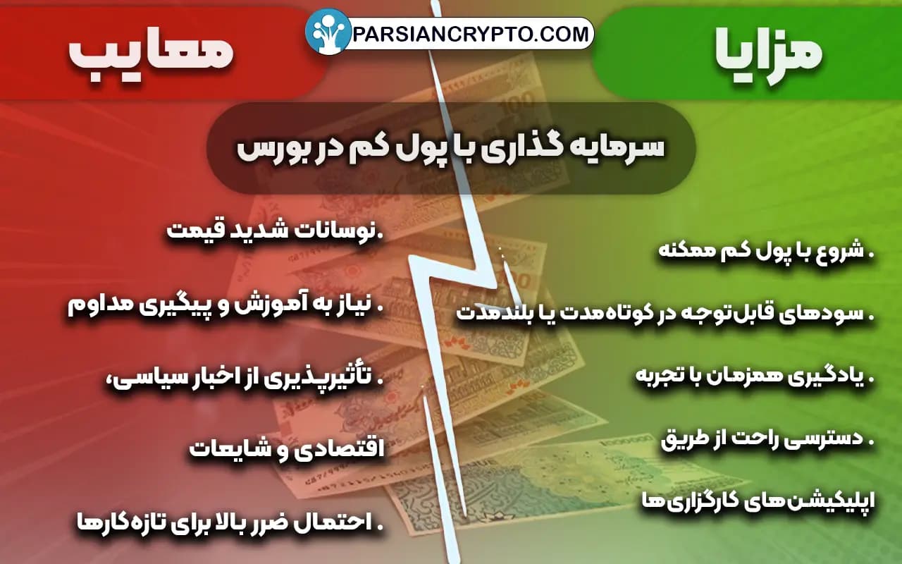 مزایا و معایب سرمایه گذاری با پول کم در بورس